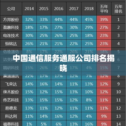 中国通信服务通服公司排名揭晓