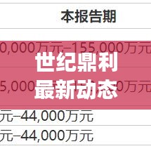 世纪鼎利最新动态，开启技术创新与业务发展新篇章
