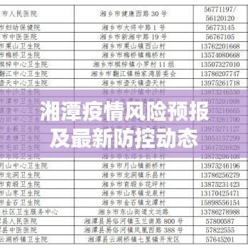 湘潭疫情风险预报及最新防控动态