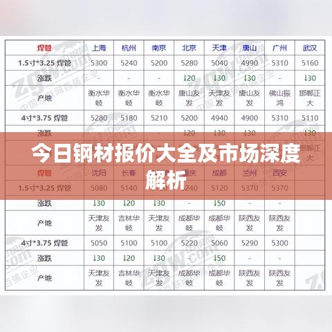 今日钢材报价大全及市场深度解析