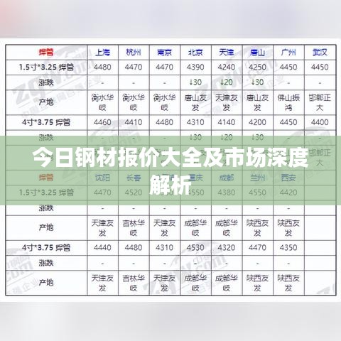 今日钢材报价大全及市场深度解析