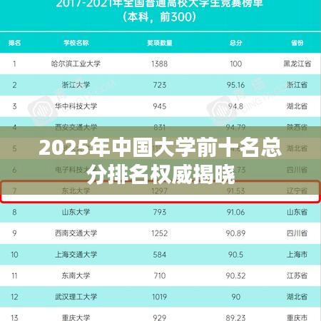 2025年中国大学前十名总分排名权威揭晓