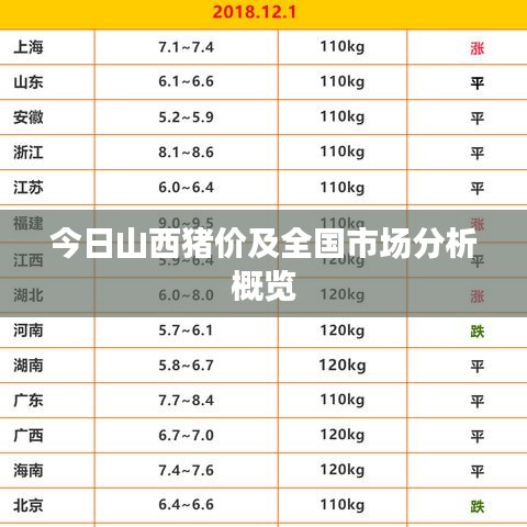 今日山西猪价及全国市场分析概览