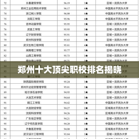 郑州十大顶尖职校排名揭晓