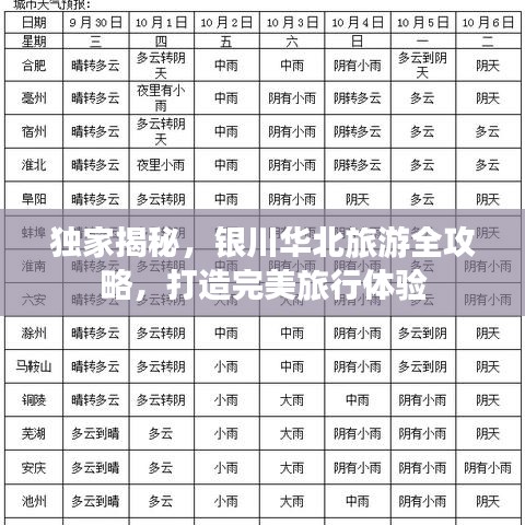 独家揭秘，银川华北旅游全攻略，打造完美旅行体验
