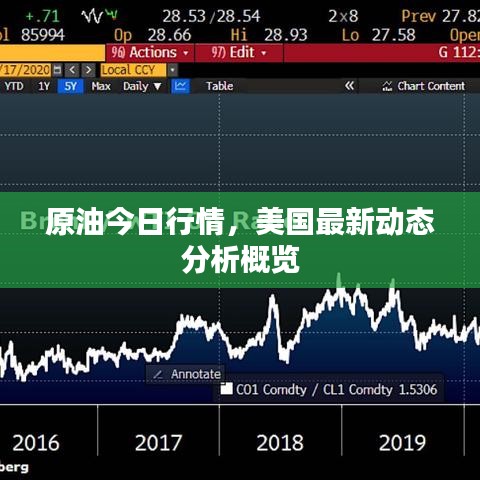 原油今日行情，美国最新动态分析概览