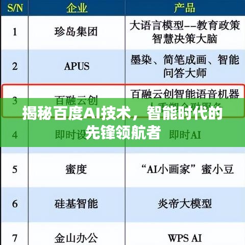 揭秘百度AI技术，智能时代的先锋领航者
