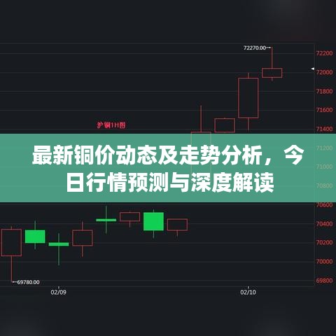 最新铜价动态及走势分析，今日行情预测与深度解读