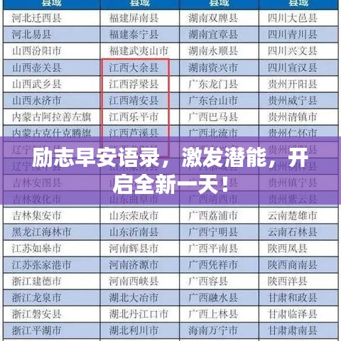 励志早安语录，激发潜能，开启全新一天！