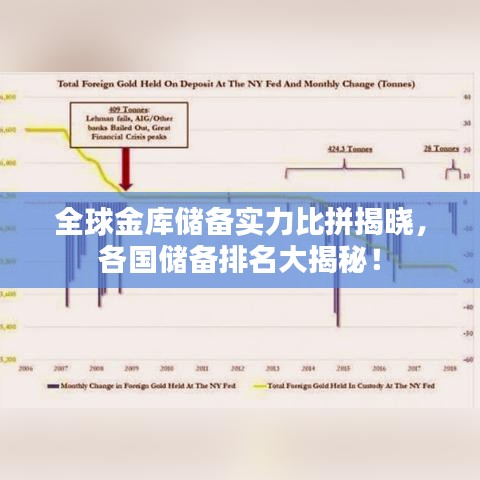 全球金库储备实力比拼揭晓，各国储备排名大揭秘！