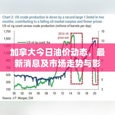 加拿大今日油价动态，最新消息及市场走势与影响因素深度解析