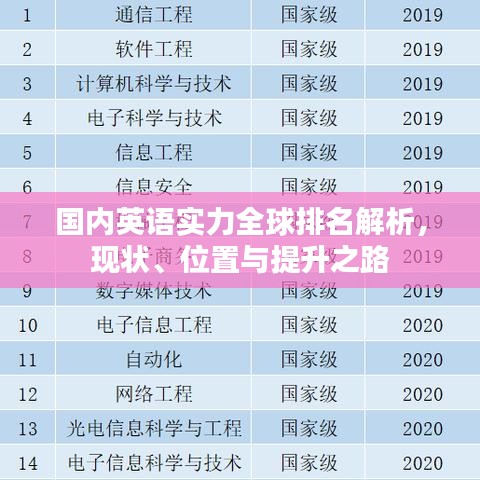 国内英语实力全球排名解析，现状、位置与提升之路