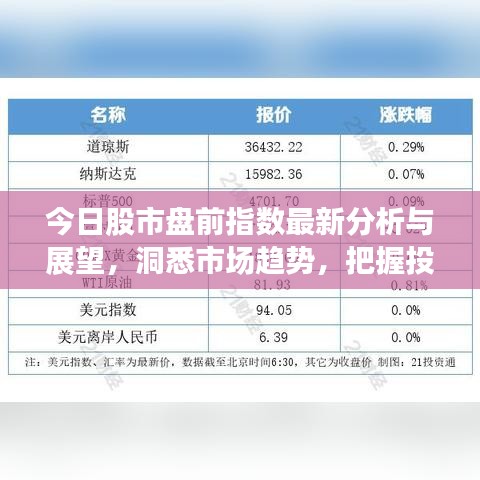 今日股市盘前指数最新分析与展望,洞悉市场趋势,把握投资机会!