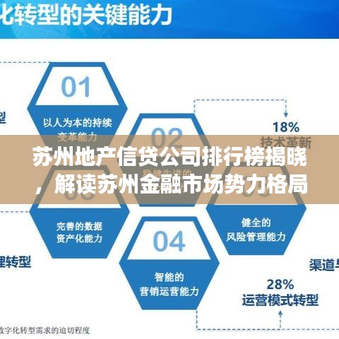 苏州地产信贷公司排行榜揭晓,解读苏州金融市场势力格局!