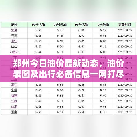 郑州今日油价最新动态，油价表图及出行必备信息一网打尽