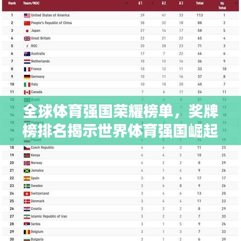 全球体育强国荣耀榜单，奖牌榜排名揭示世界体育强国崛起之路