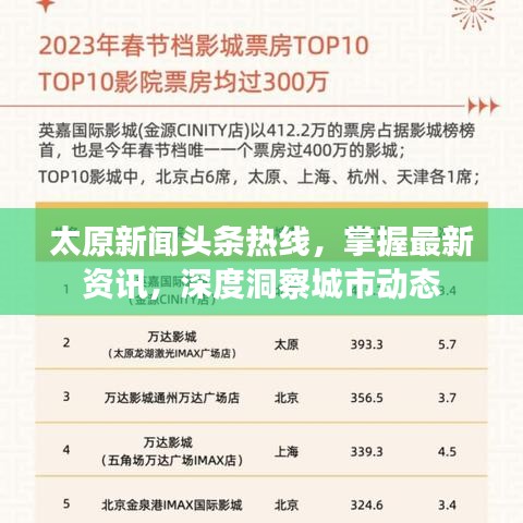 太原新闻头条热线，掌握最新资讯，深度洞察城市动态