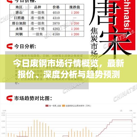 今日废钢市场行情概览，最新报价、深度分析与趋势预测