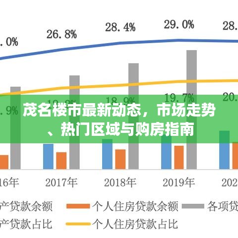 茂名楼市最新动态，市场走势、热门区域与购房指南