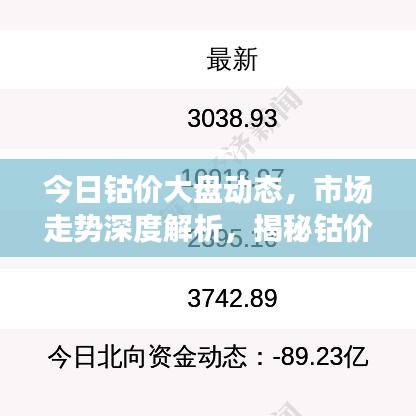 今日钴价大盘动态，市场走势深度解析，揭秘钴价涨跌原因