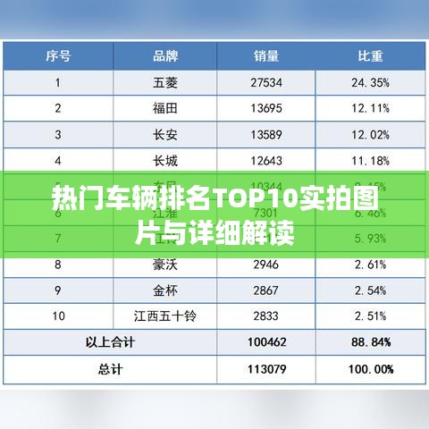 热门车辆排名TOP10实拍图片与详细解读