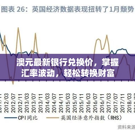 澳元最新银行兑换价，掌握汇率波动，轻松转换财富