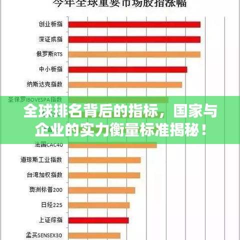 全球排名背后的指标，国家与企业的实力衡量标准揭秘！