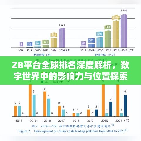 ZB平台全球排名深度解析,数字世界中的影响力与位置探索