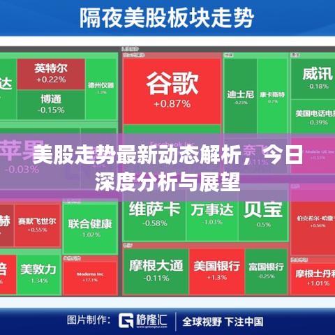 美股走势最新动态解析,今日深度分析与展望