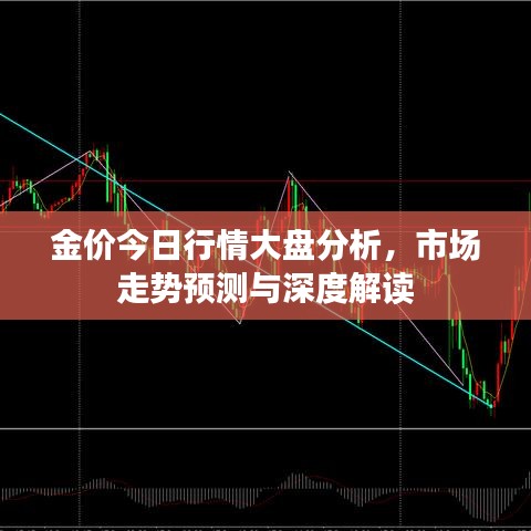 金价今日行情大盘分析，市场走势预测与深度解读