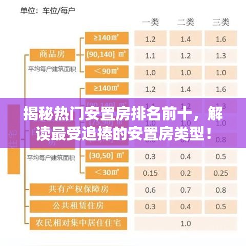揭秘热门安置房排名前十，解读最受追捧的安置房类型！
