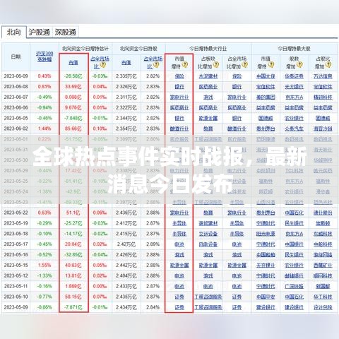 全球热点事件实时战报,最新消息今日发布