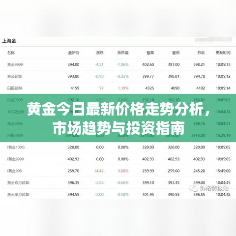 黄金今日最新价格走势分析,市场趋势与投资指南