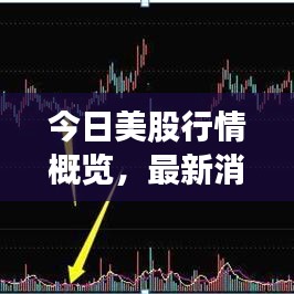 今日美股行情概览,最新消息、市场走势分析与深度预测