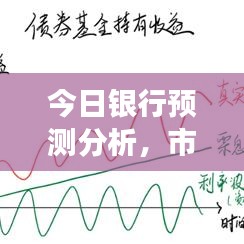 今日银行预测分析，市场趋势深度解读与未来展望