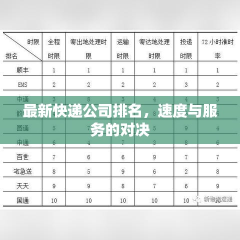 最新快递公司排名，速度与服务的对决