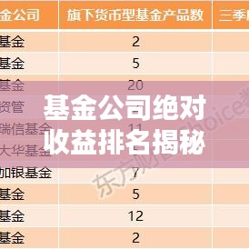 基金公司绝对收益排名揭秘，投资领域的秘密武器榜单！