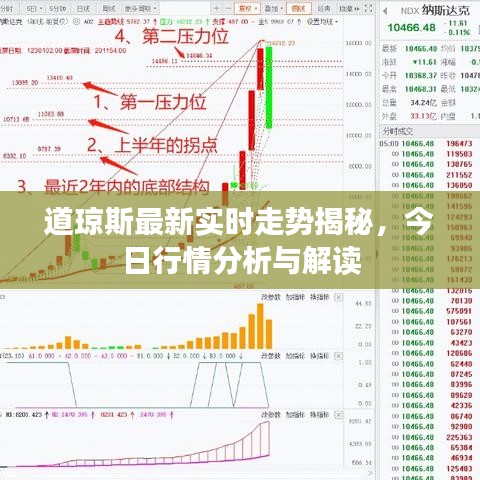 道琼斯最新实时走势揭秘，今日行情分析与解读