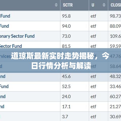 道琼斯最新实时走势揭秘,今日行情分析与解读