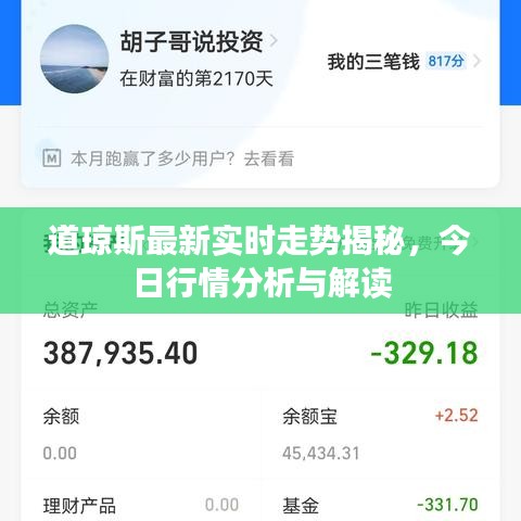 道琼斯最新实时走势揭秘,今日行情分析与解读