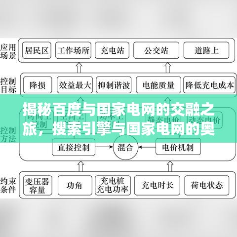 揭秘百度与国家电网的交融之旅，搜索引擎与国家电网的奥秘探索