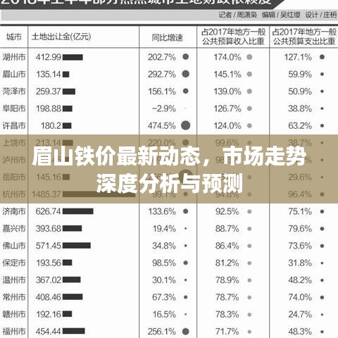 眉山铁价最新动态，市场走势深度分析与预测