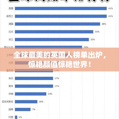 全球最美的英国人榜单出炉，惊艳颜值惊艳世界！