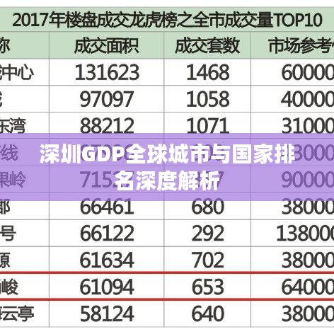 深圳GDP全球城市与国家排名深度解析