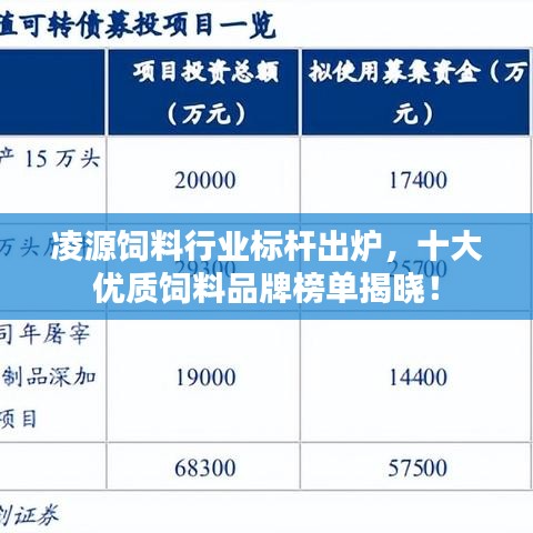 凌源饲料行业标杆出炉，十大优质饲料品牌榜单揭晓！