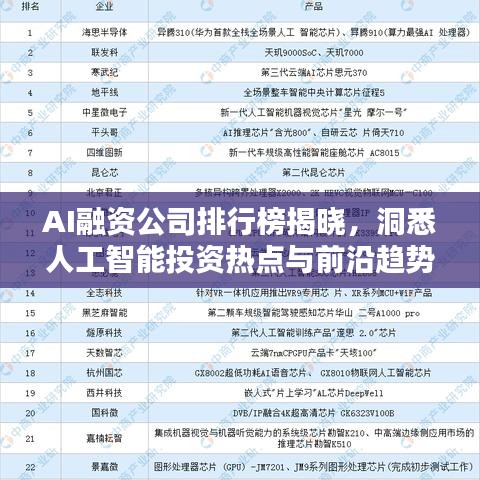 AI融资公司排行榜揭晓，洞悉人工智能投资热点与前沿趋势