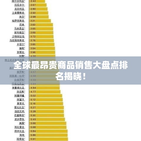 全球最昂贵商品销售大盘点排名揭晓！
