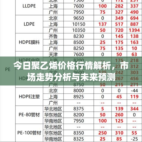 今日聚乙烯价格行情解析,市场走势分析与未来预测
