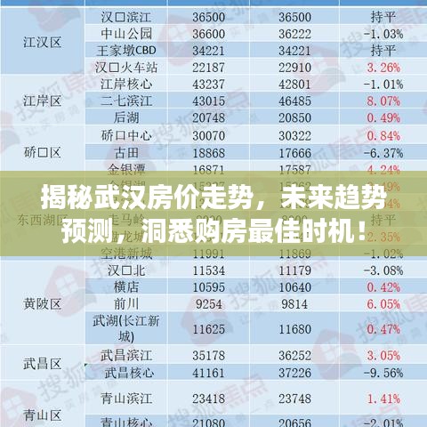 揭秘武汉房价走势，未来趋势预测，洞悉购房最佳时机！