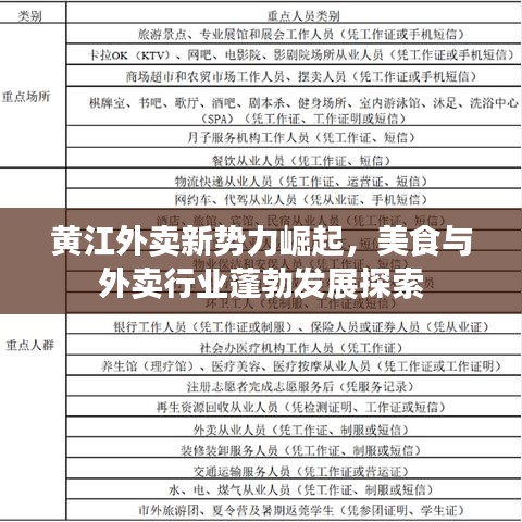 黄江外卖新势力崛起，美食与外卖行业蓬勃发展探索